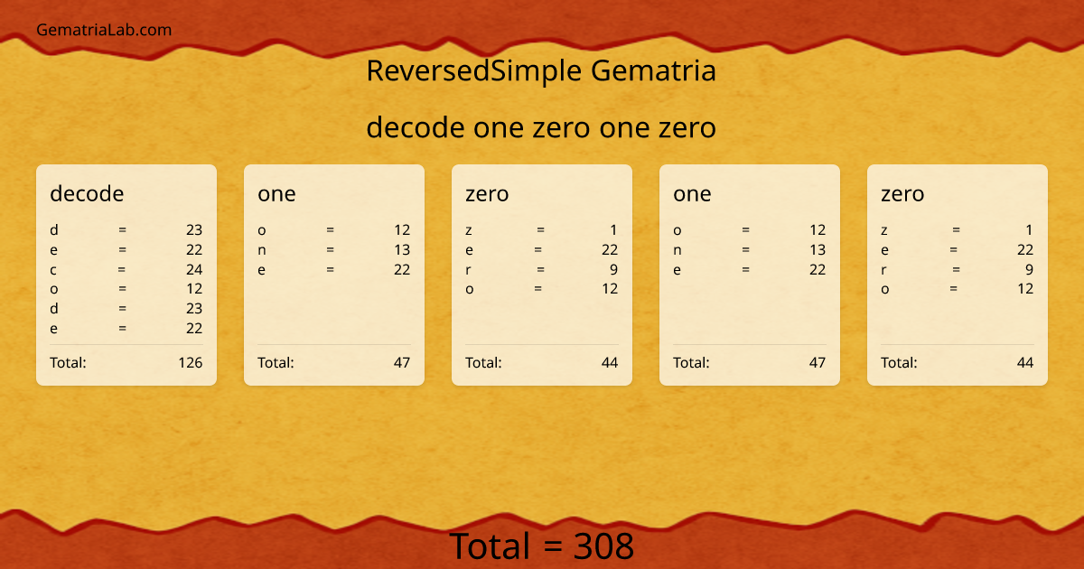 decode one zero one zero in reversedSimple Gematria
